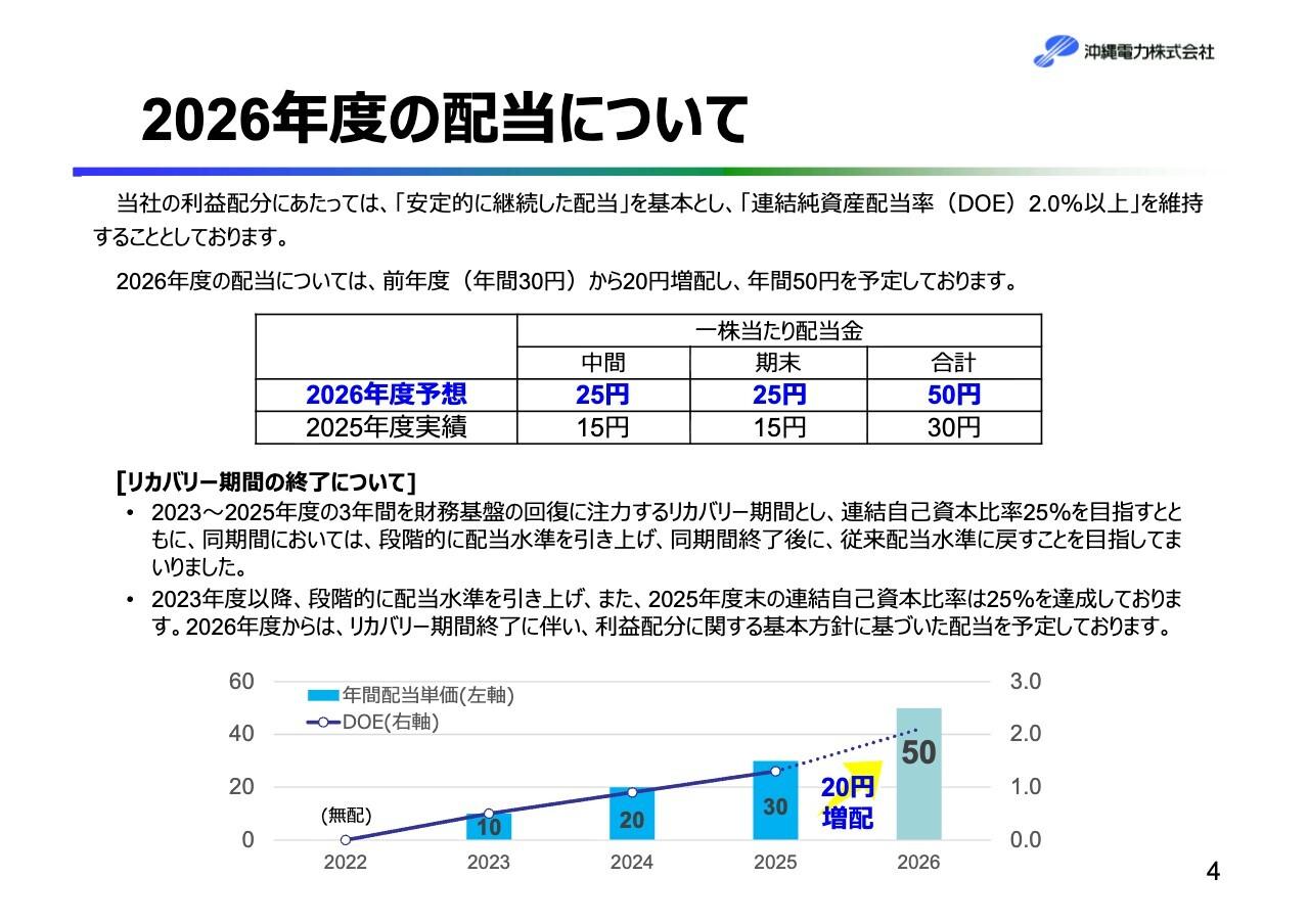 沖縄電力、年間配当を20円増配し50円へ　DOE2.0％以上を維持、今後は利益配分に関する基本方針に基づく配当を予定