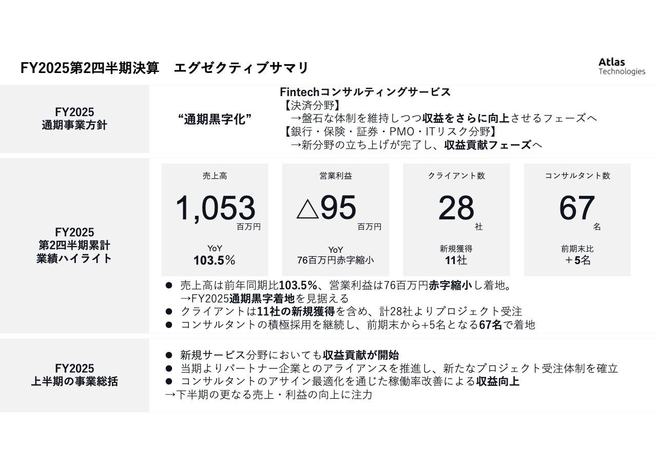 【QAあり】Atlas Technologies、上半期は赤字縮小で着地　新規サービス分野の収益貢献が開始し、通期黒字化を見据える