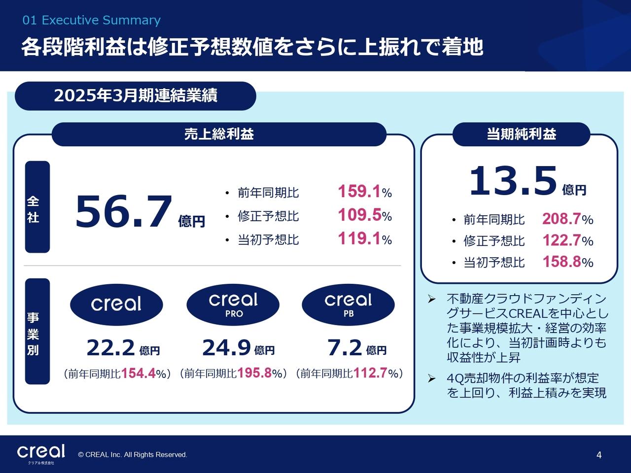 【QAあり】クリアル、通期は各段階利益で予想を大幅に上回る着地　中期経営計画を策定、2030年3月期の当期純利益100億円を目指す
