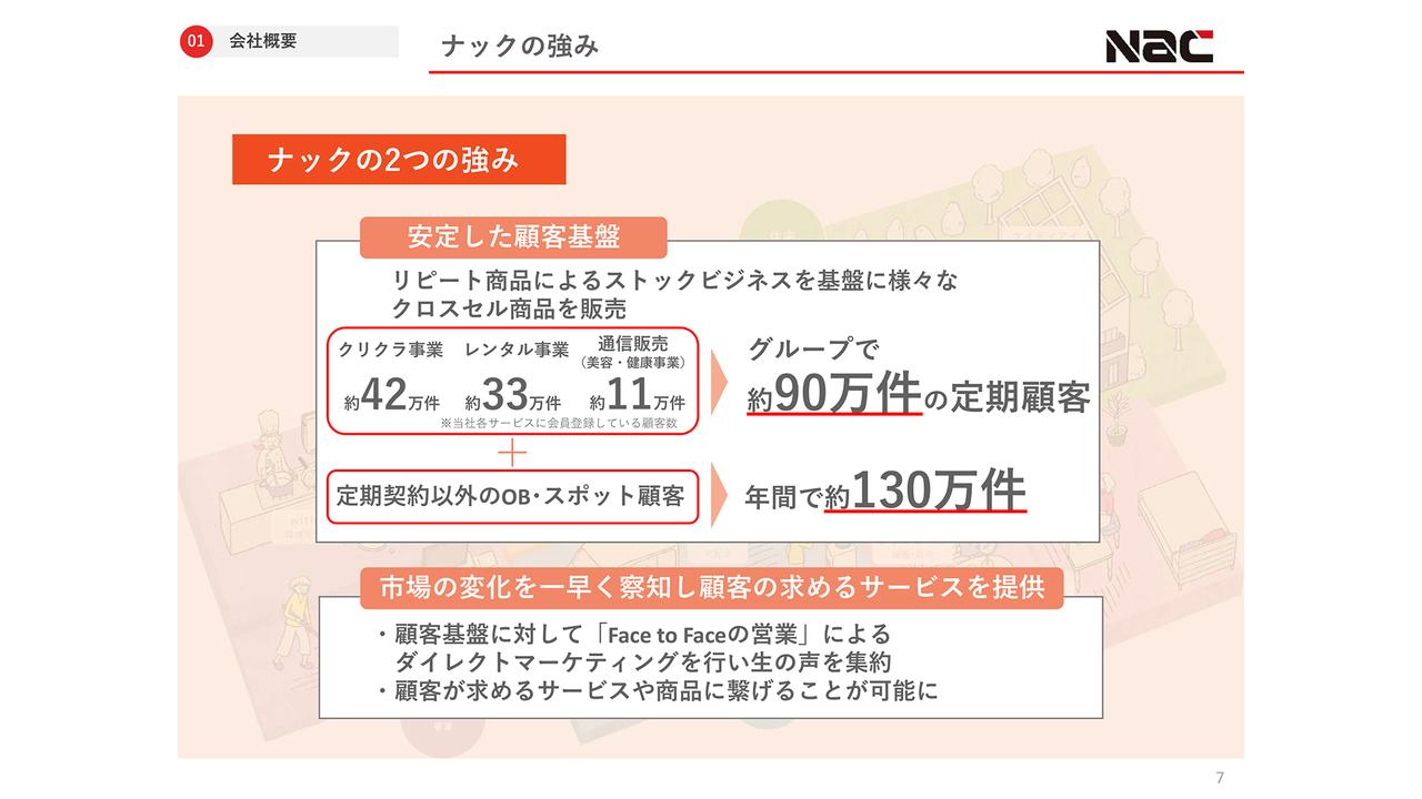 ナック、レンタル・クリクラ事業を核に安定した顧客基盤を形成　ストックビジネスを基盤にクロスセル商品の販売を推進