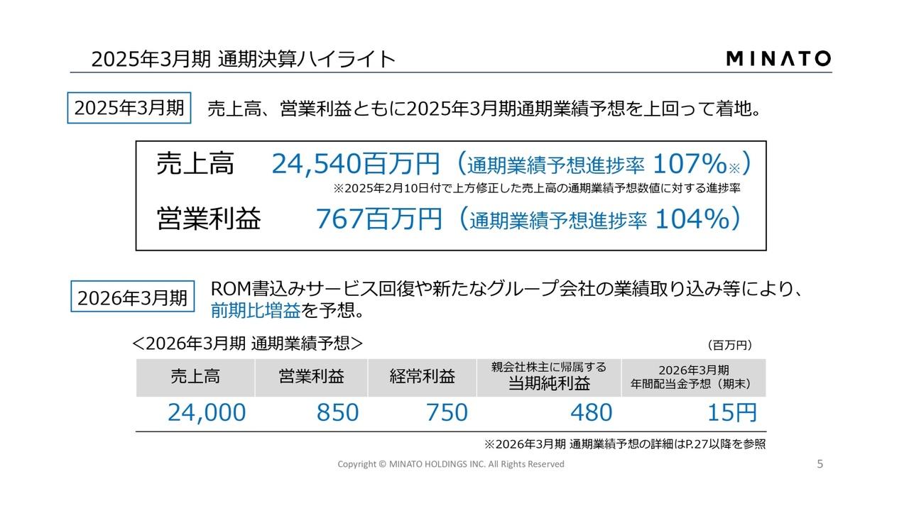 【QAあり】ミナトHD、デジタルデバイス事業が業績を牽引　売上高・営業利益ともに通期業績予想を上回り着地