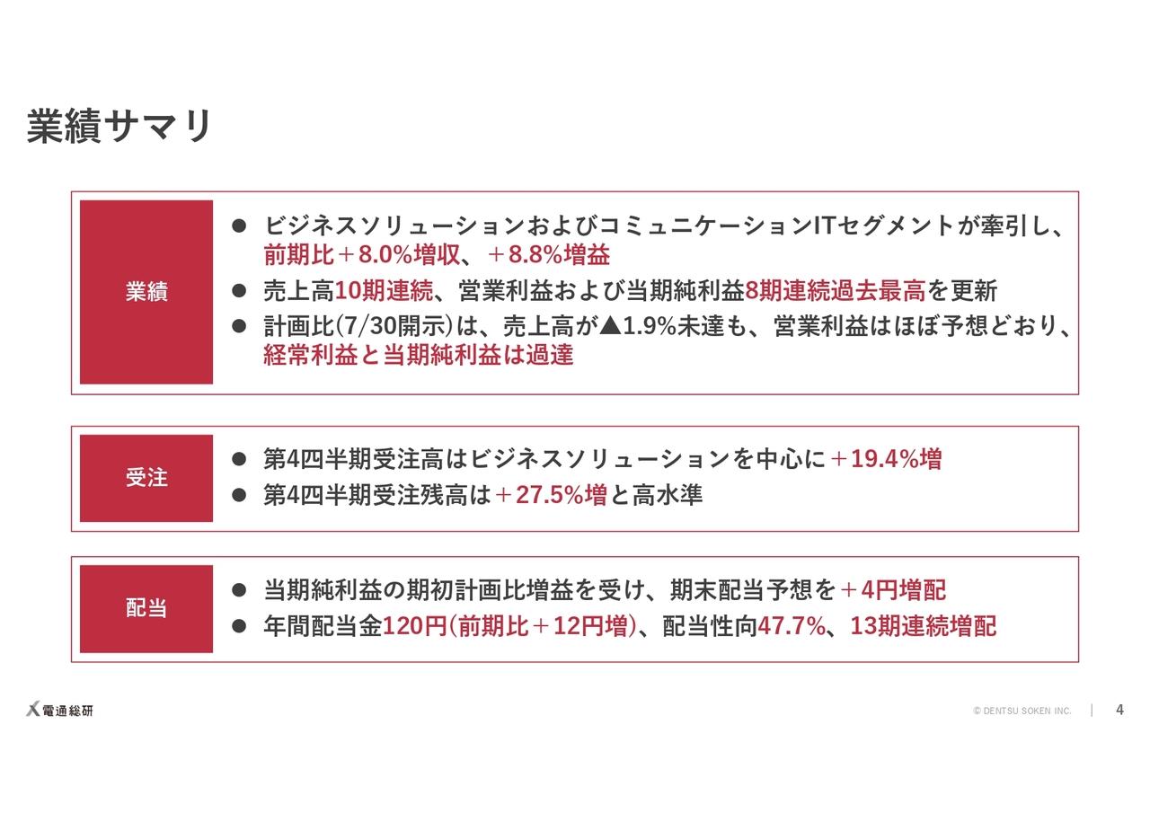 電通総研、10期連続増収・8期連続最高益を更新　2026年度は売上・営業利益ともに10%超の成長を目指す