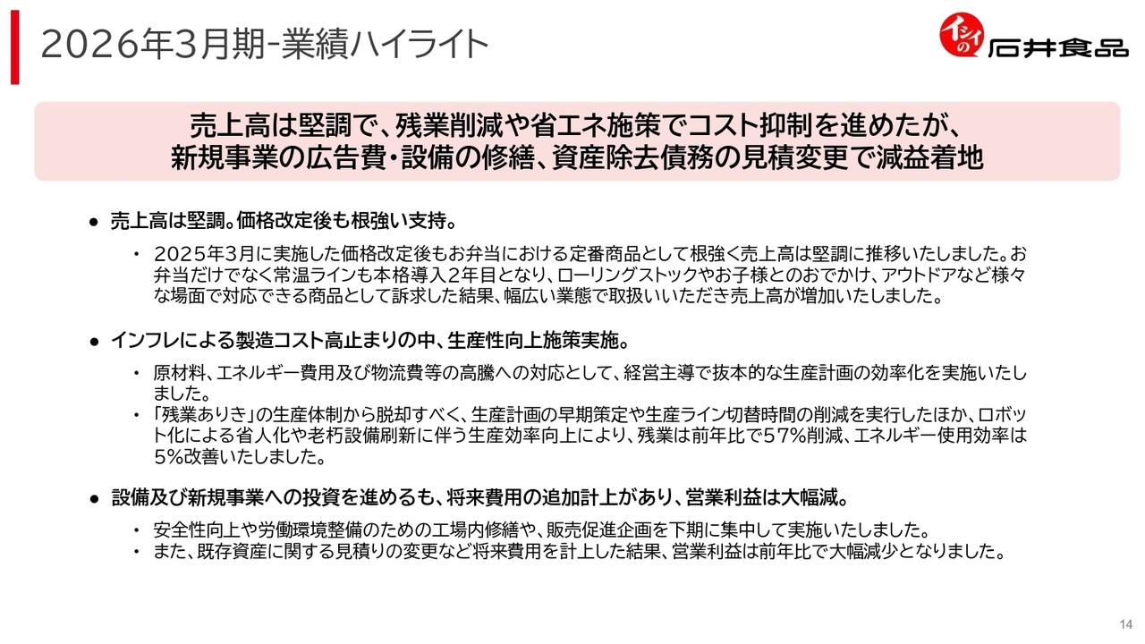石井食品、価格改定後も根強い支持を受け売上高は堅調に推移するも、資産除去債務の見積変更等の影響により減益で着地