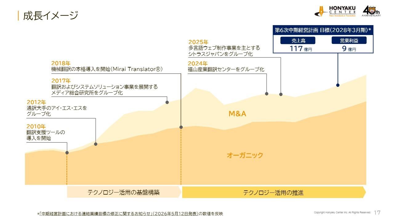 翻訳センター、米国通商政策の影響等を受け減収減益も増配へ　今期見通しを踏まえ、中計最終年度の業績目標を修正