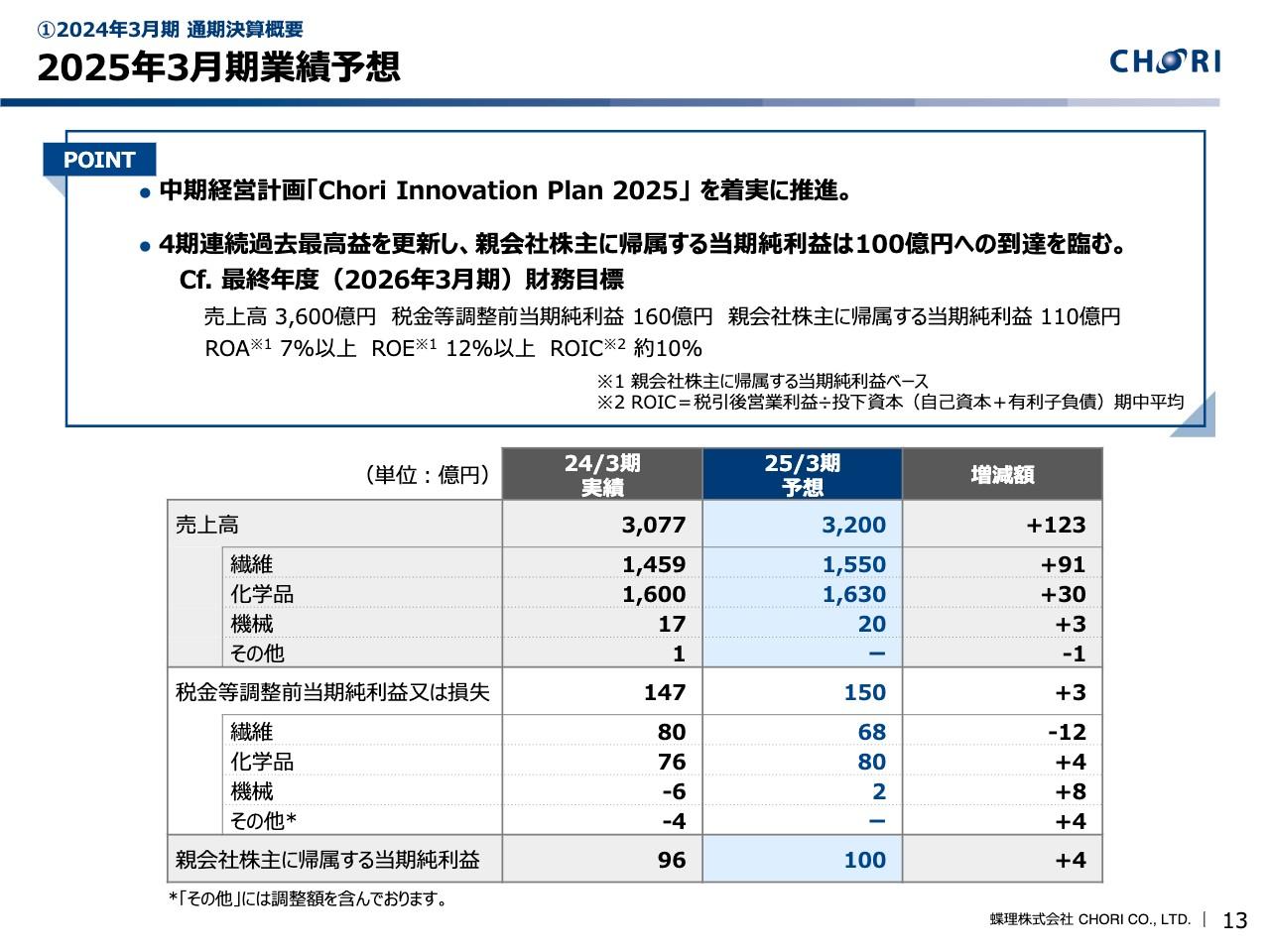【QAあり】蝶理、新社長のもと「Chori Innovation Plan 2025」を推進、4年連続過去最高益の更新と当期純利益100億円到達を目指す