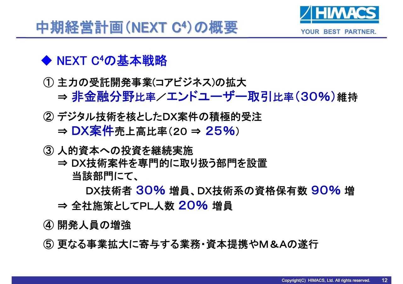 ハイマックス、上期は長期大型案件のスケジュール延伸が影響し減収も、通期では製造業向けDX案件の拡大などを見込む