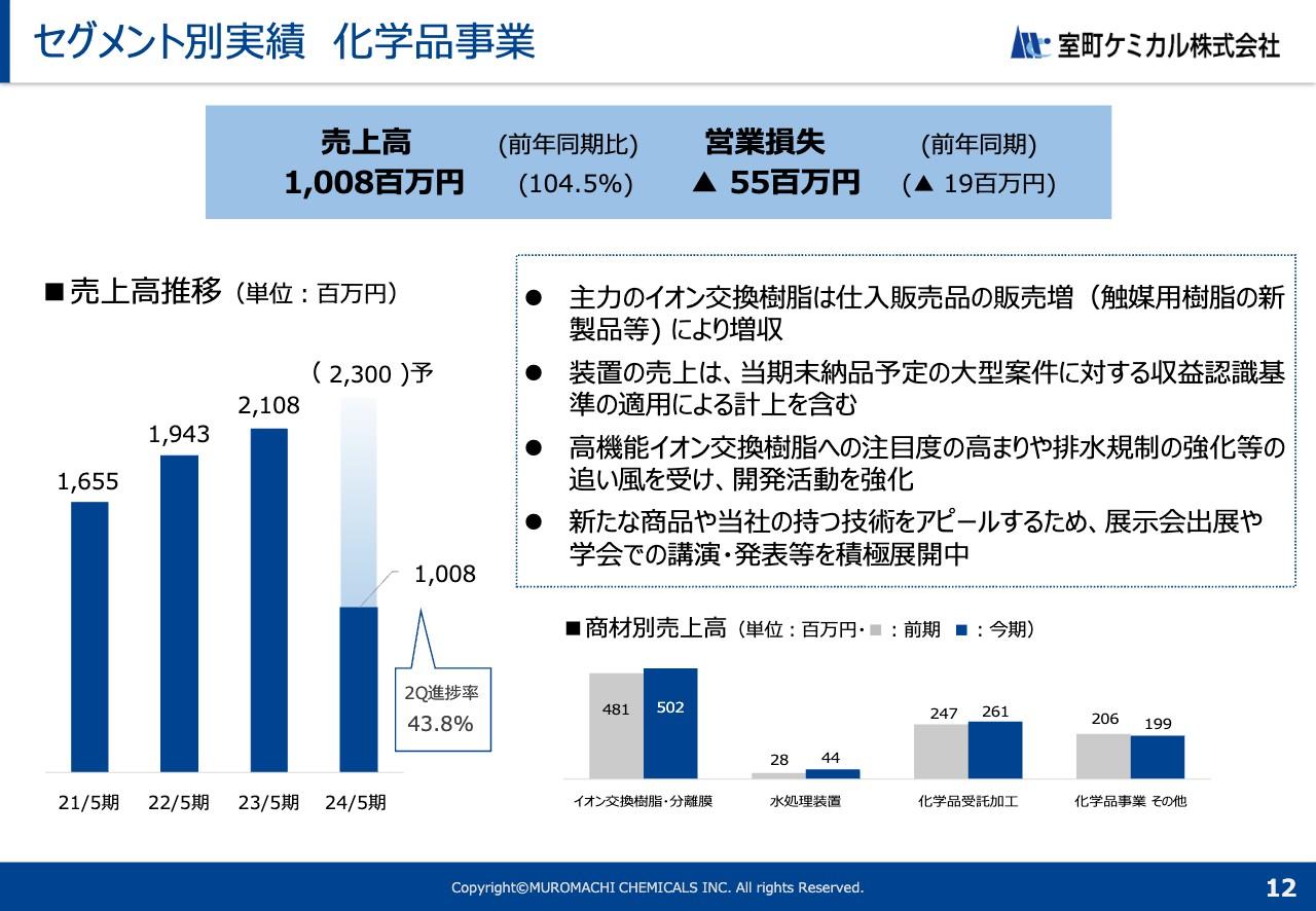 【QAあり】室町ケミカル、2Qは減収減益も通期業績予想は据え置き　化学品事業のイオン交換樹脂案件等を中心に目標達成を見込む