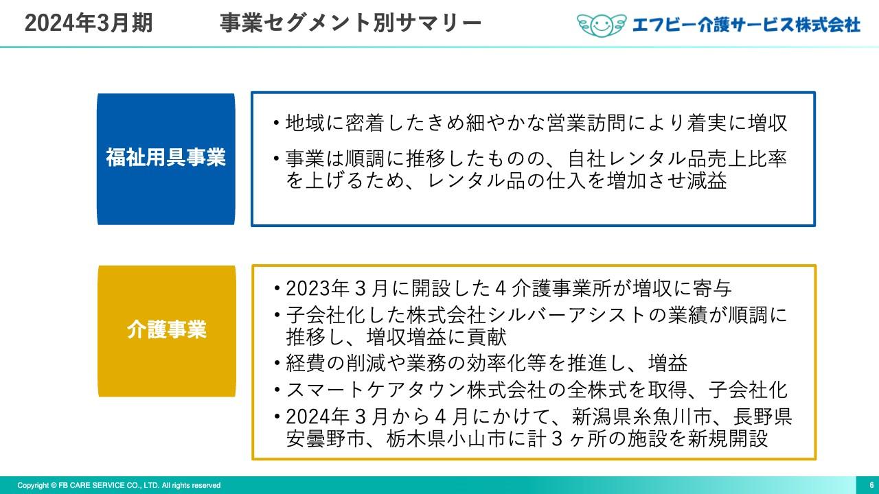 【QAあり】エフビー介護サービス、事業拡大戦略で増収増益　売上高と経常利益が過去最高を記録し、中期経営計画を発表