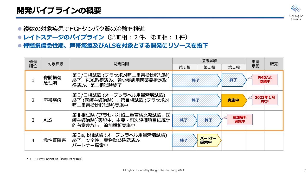 【QAあり】クリングルファーマ、脊髄損傷急性期の第Ⅲ相試験終了、PMDAとの協議を実施　製造販売に備え社内体制整備へ
