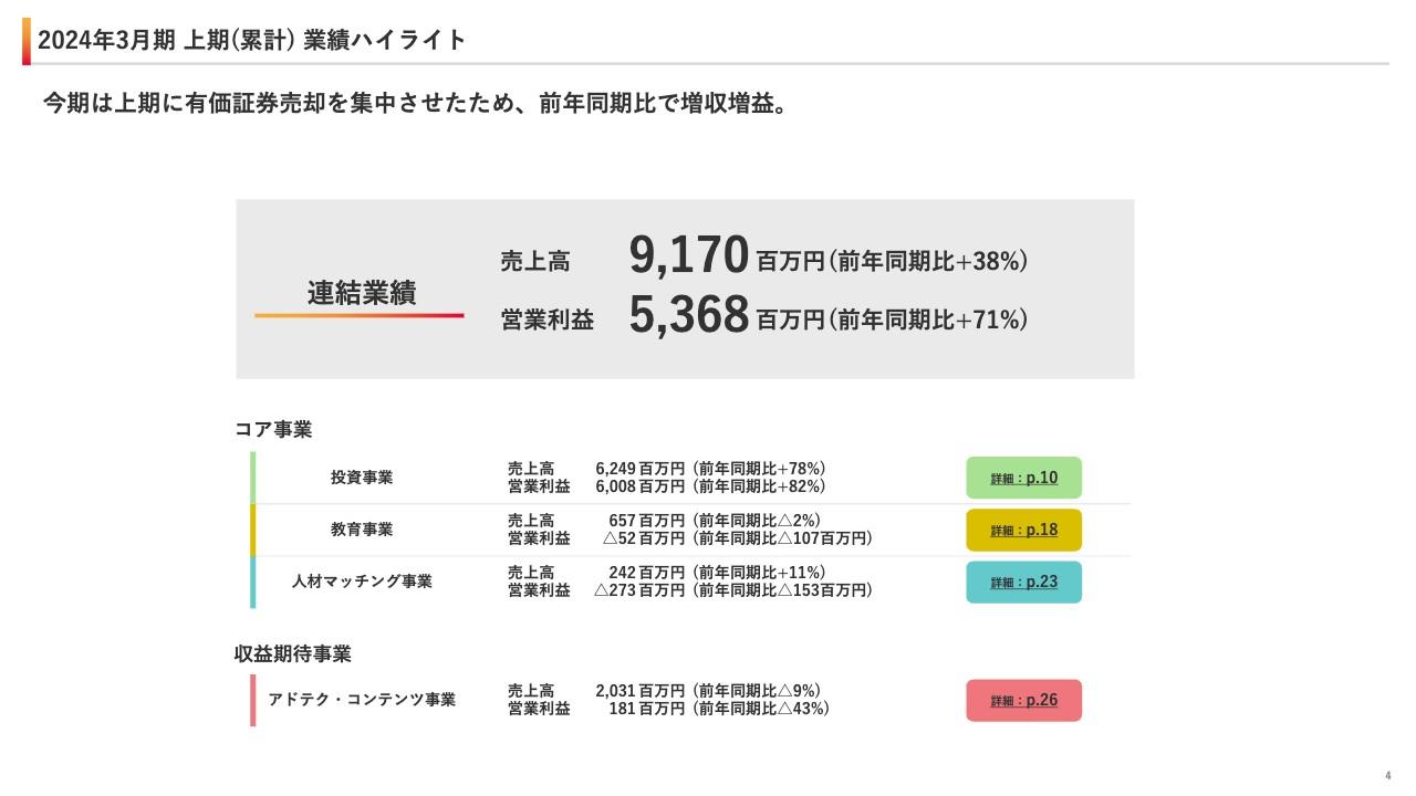 ユナイテッド、上期は有価証券売却を集中させ増収増益、通期業績予想のうち当期純利益を修正も、配当予想は年間48円から変更なし