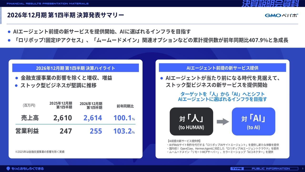 GMOペパボ、ターゲットを人からAIへシフトし「AIに選ばれる企業」へ　新サービスは売上高282%成長