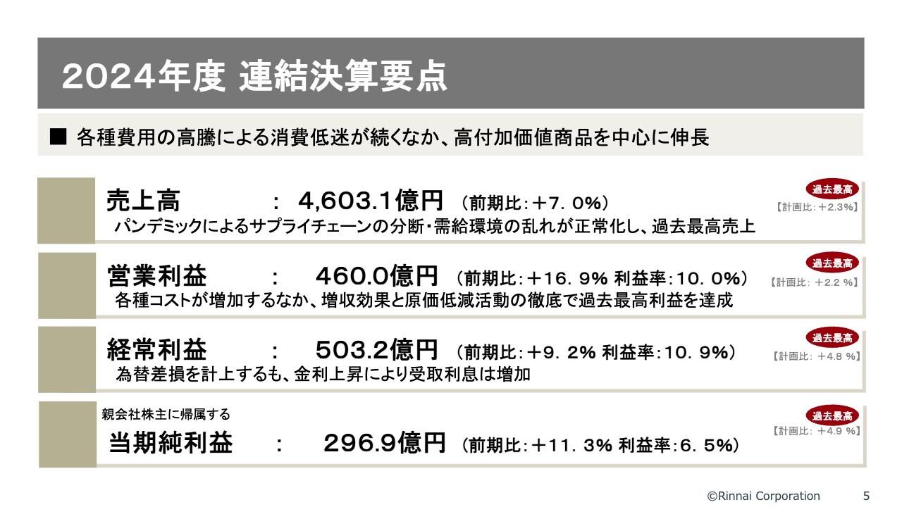 【QAあり】リンナイ、売上・各段階利益で過去最高達成　各種費用高騰による消費低迷が続く中、高付加価値商品を中心に伸長