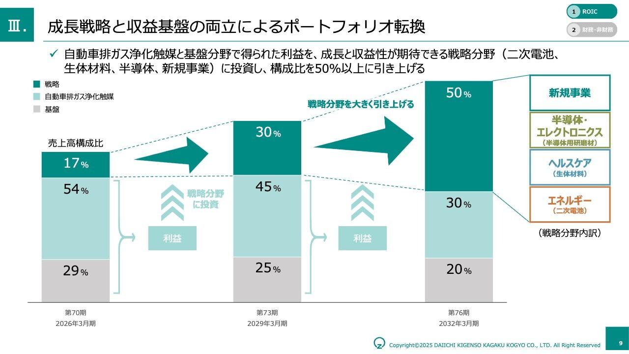 第一稀元素、中期経営計画のローリングを開示　戦略分野の売上比率を50％へ引き上げ、持続的成長を加速