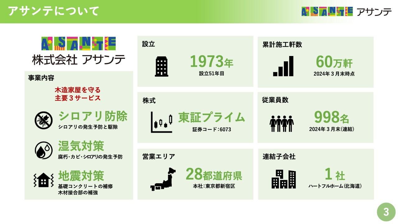 【QAあり】アサンテ、木造家屋の長寿命化を目指し環境保護に貢献　上半期は前年同期比で増収増益を達成