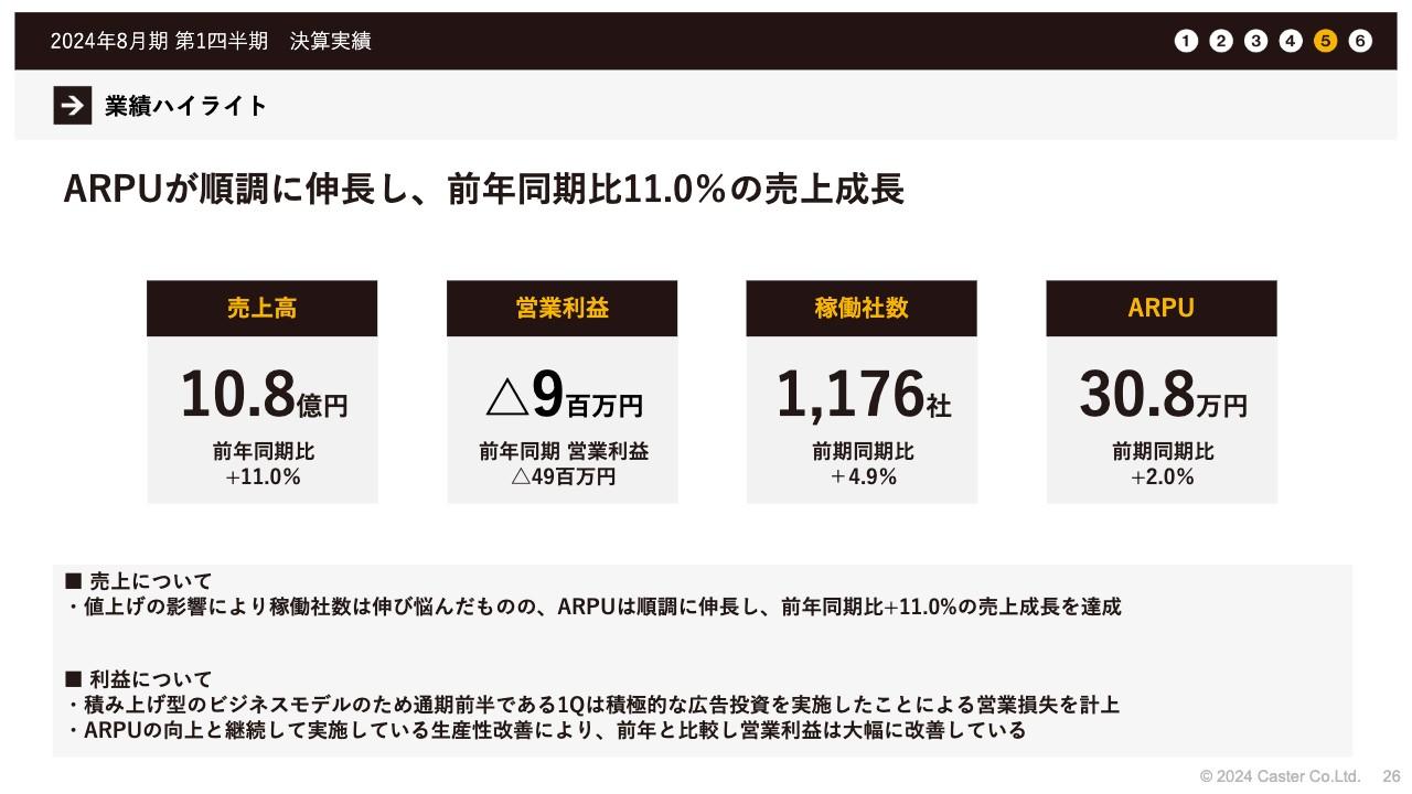 【QAあり】キャスター、企業のバックオフィス業務をリモートで支援　ARPUは順調に伸⻑、売上高も前期比+11.0%の成⻑を達成