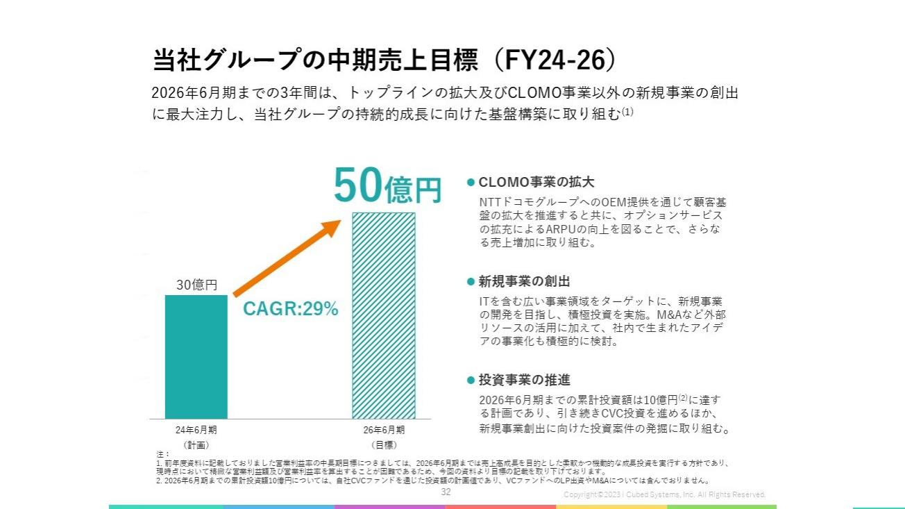 【QAあり】アイキューブドシステムズ、2026年度の売上高50億円･CAGR29%を目指し、主軸事業拡大･新規事業創出に注力