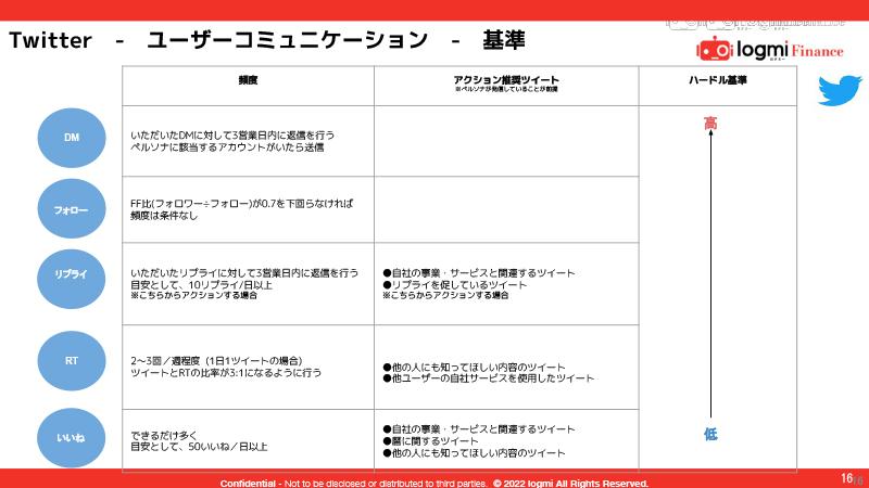 Twitterユーザーをビビらせる、企業公式からの“いきなりフォロー”　SNS担当者が忘れがちな「関係性の築き方はリアルと一緒」という発想
