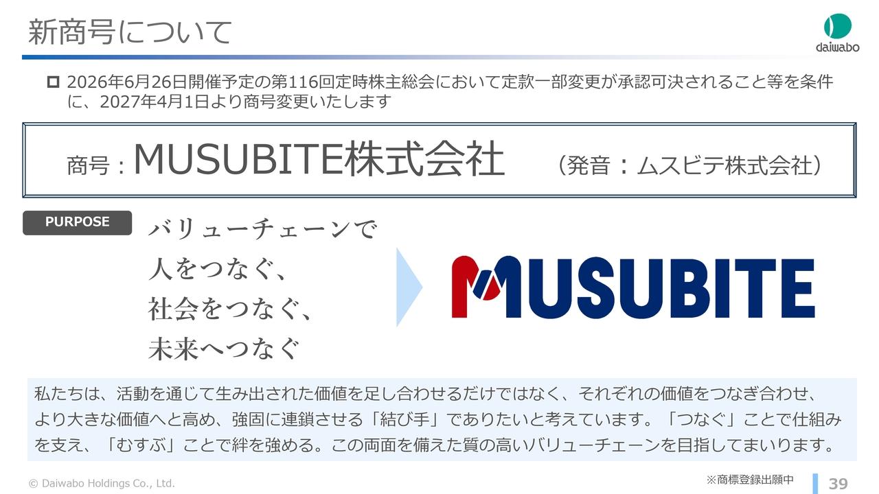 ダイワボウHD、売上高・営業利益共に過去最高　新商号「MUSUBITE」で2030年度の営業利益500億円へ