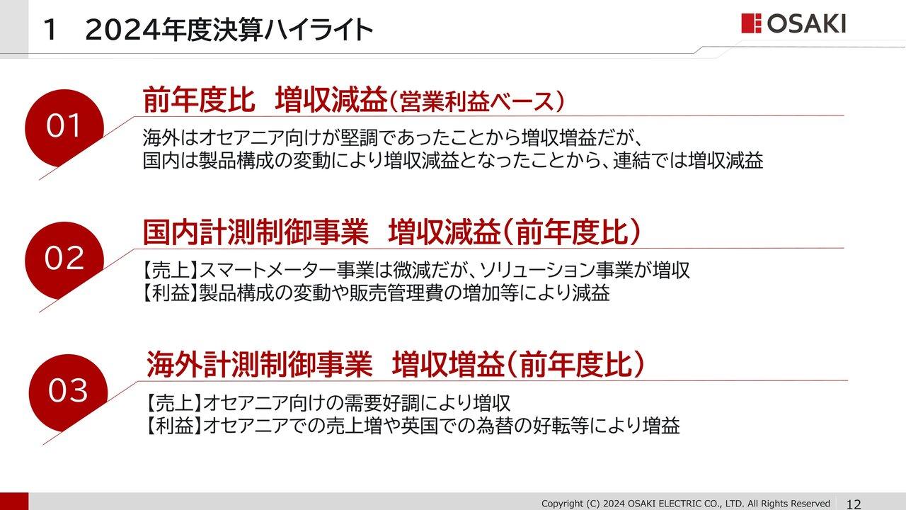 【QAあり】大崎電気工業、主力のスマートメーターが計画を上回る受注獲得、25年度は海外事業が伸長　年間配当は＋13円増配予定
