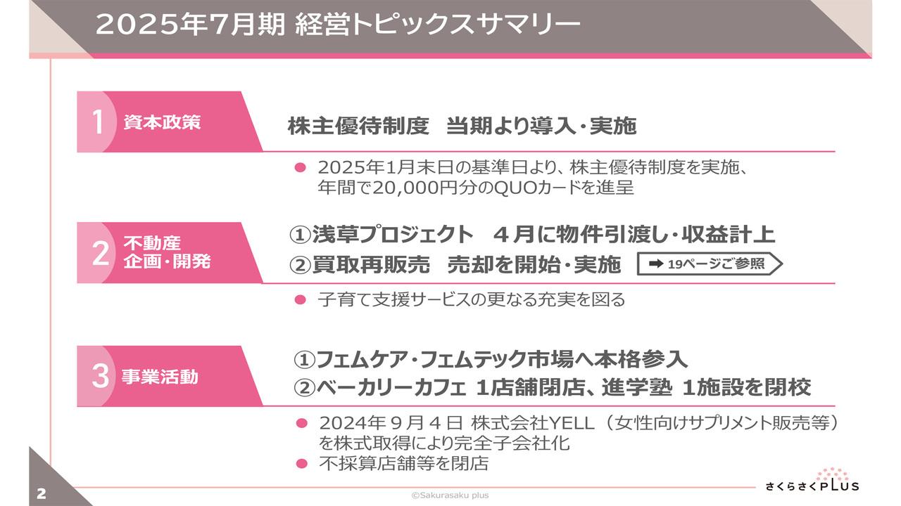 さくらさくプラス、販売用不動産売却で営業利益前年比＋46.9％の大幅成長　株主優待制度を導入、5期連続の増配予定