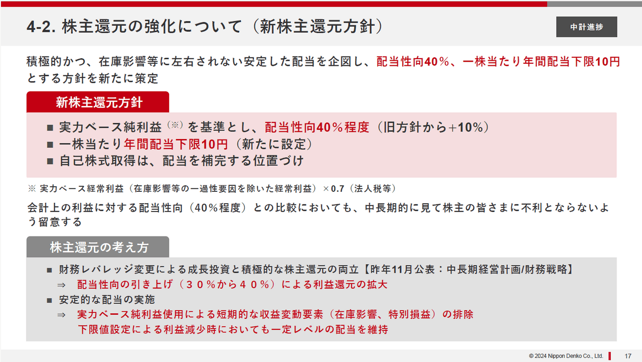 【QAあり】新日本電工、上期は合金鉄のマージン縮小も他事業の成長が寄与し増益　中計の財務戦略に基づいた新株主還元方針を策定