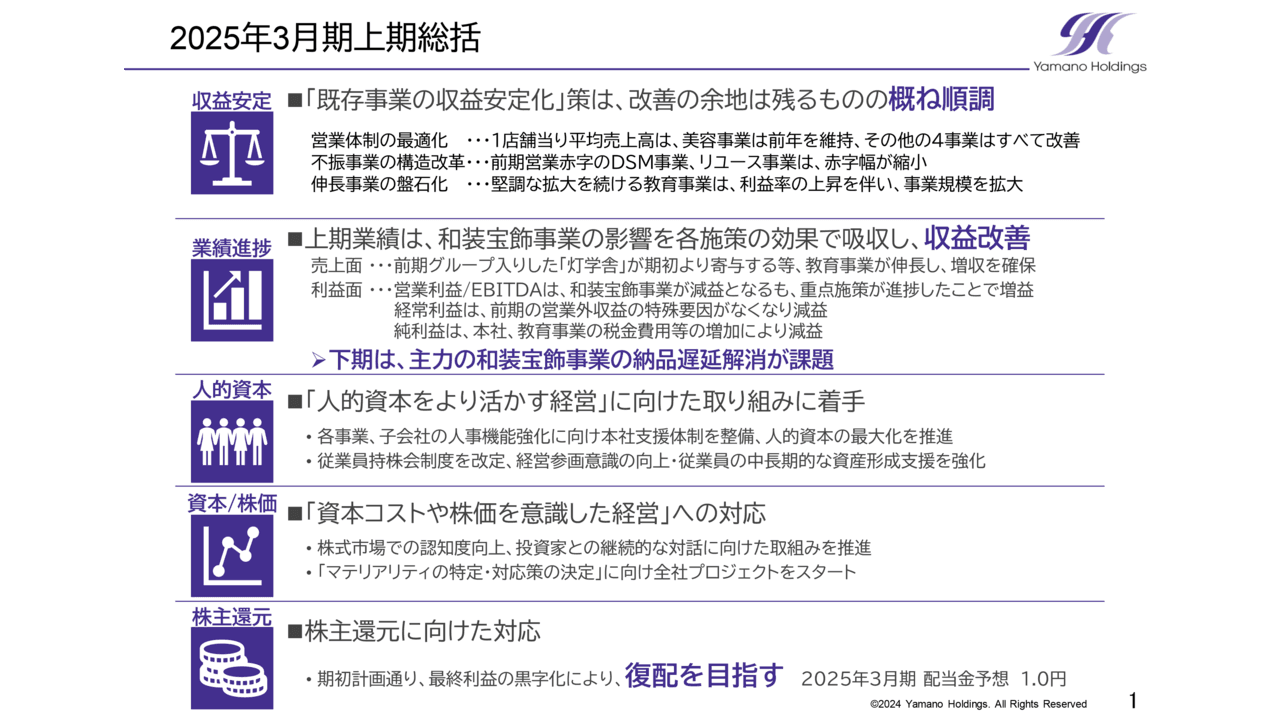【QAあり】ヤマノHD、上期は増収確保し利益率改善、既存事業の収益安定化は概ね順調　株主還元では最終利益黒字化による復配目指す