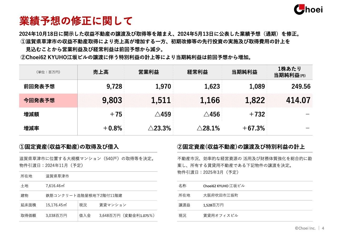 【QAあり】長栄、2Qは家賃収入や売買仲介手数料の増加等により増収　収益不動産の取得・譲渡により通期予想を修正
