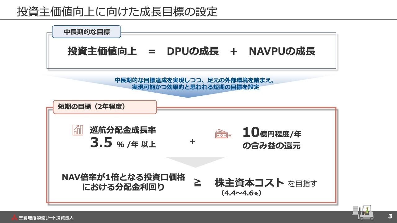 【QAあり】三菱地所物流リート投資法人、巡航分配金成長率・含み益の還元に短期目標　資本コスト以上のリターンを目指す