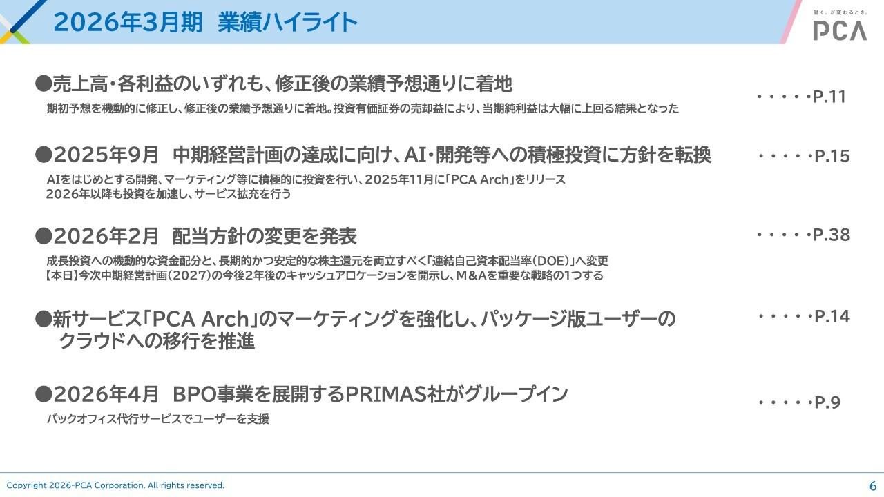 ピー・シー・エー、売上・利益で修正後予想どおりに着地　資本政策はDOE4.5パーセント程度の基本方針を発表