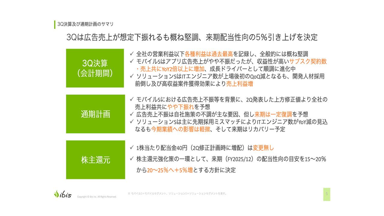 【QAあり】アイビス、売上高・営業益・営業益率・「ibisPaint」シリーズサブスク売上とも過去最高　来期配当性向5％アップを決定