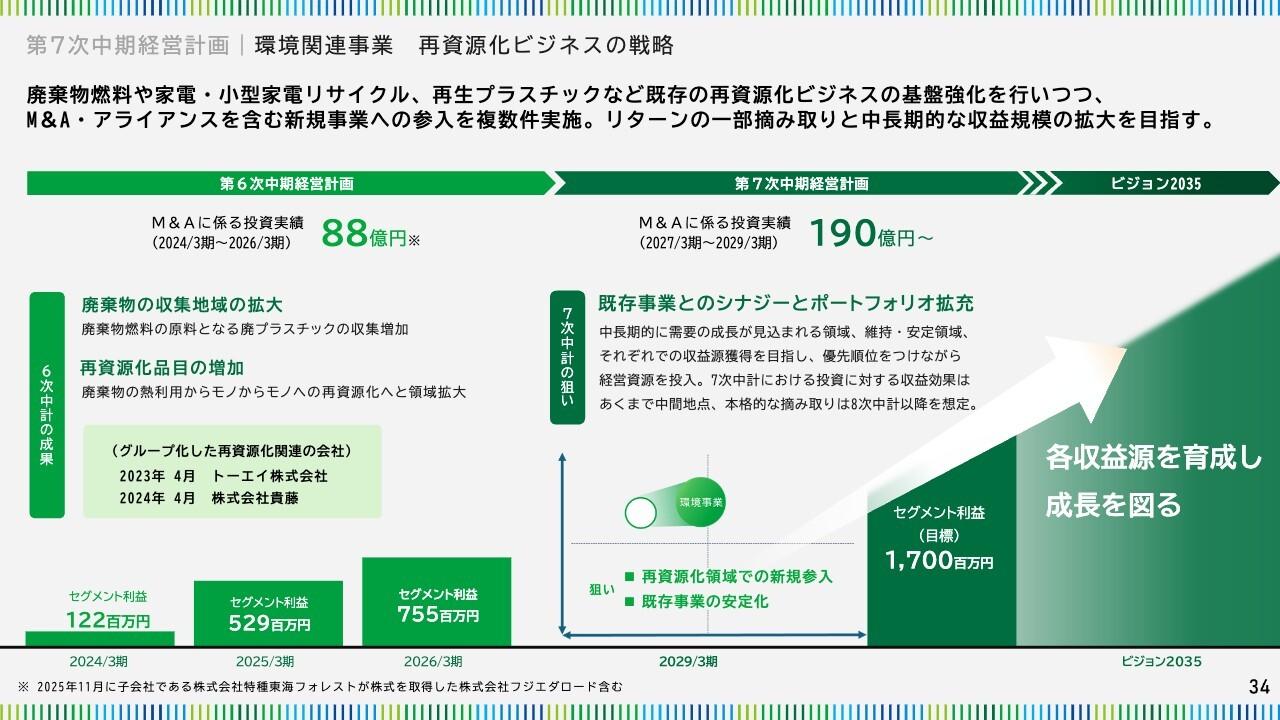 特種東海製紙、再資源化ビジネスへの成長投資と株主還元強化を両立　配当方針にはDOE4.0%を導入
