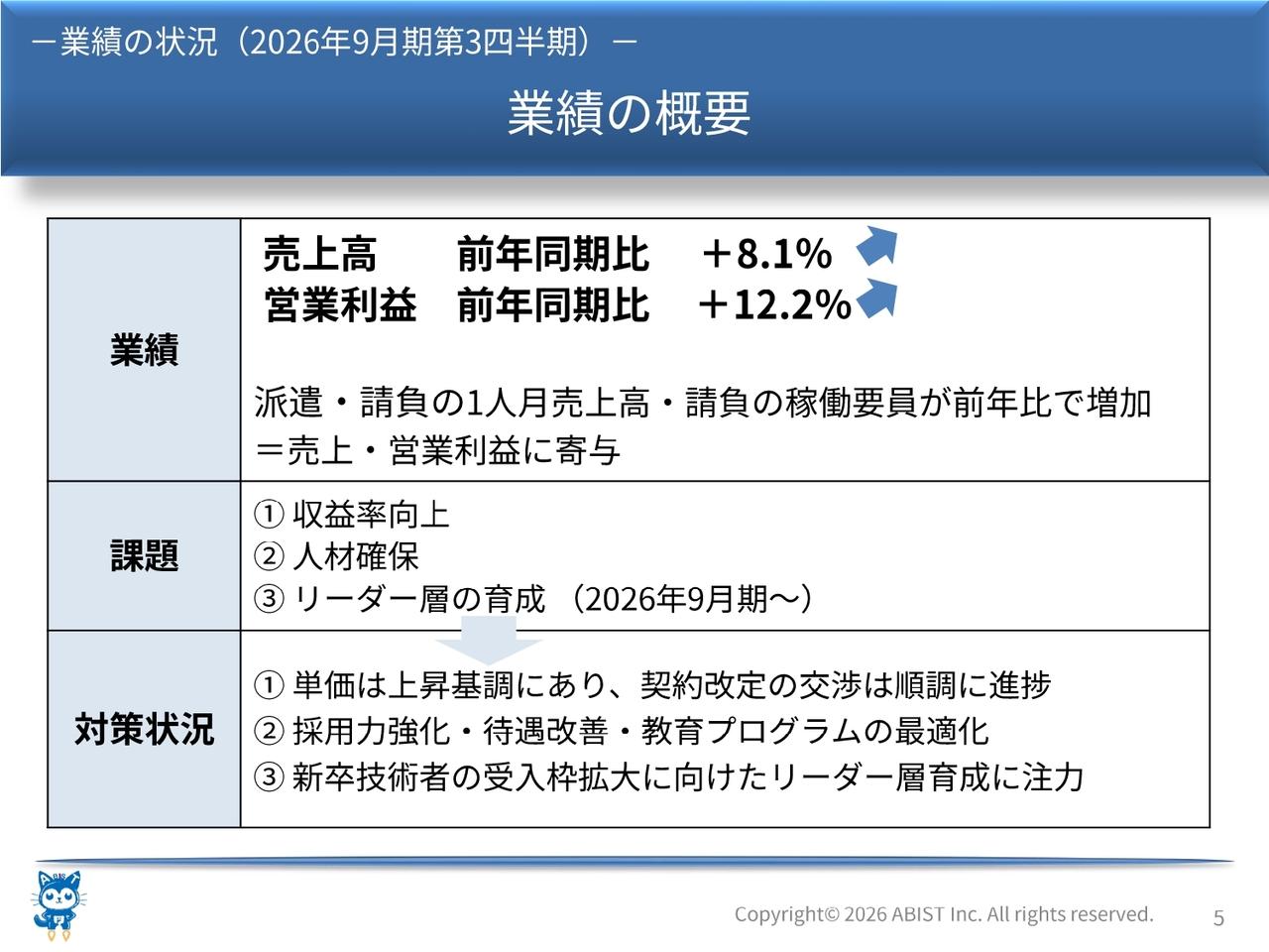 アビスト、3Qは増収増益　一人月売上高・請負の稼働要員が増加し、売上高・営業利益に寄与