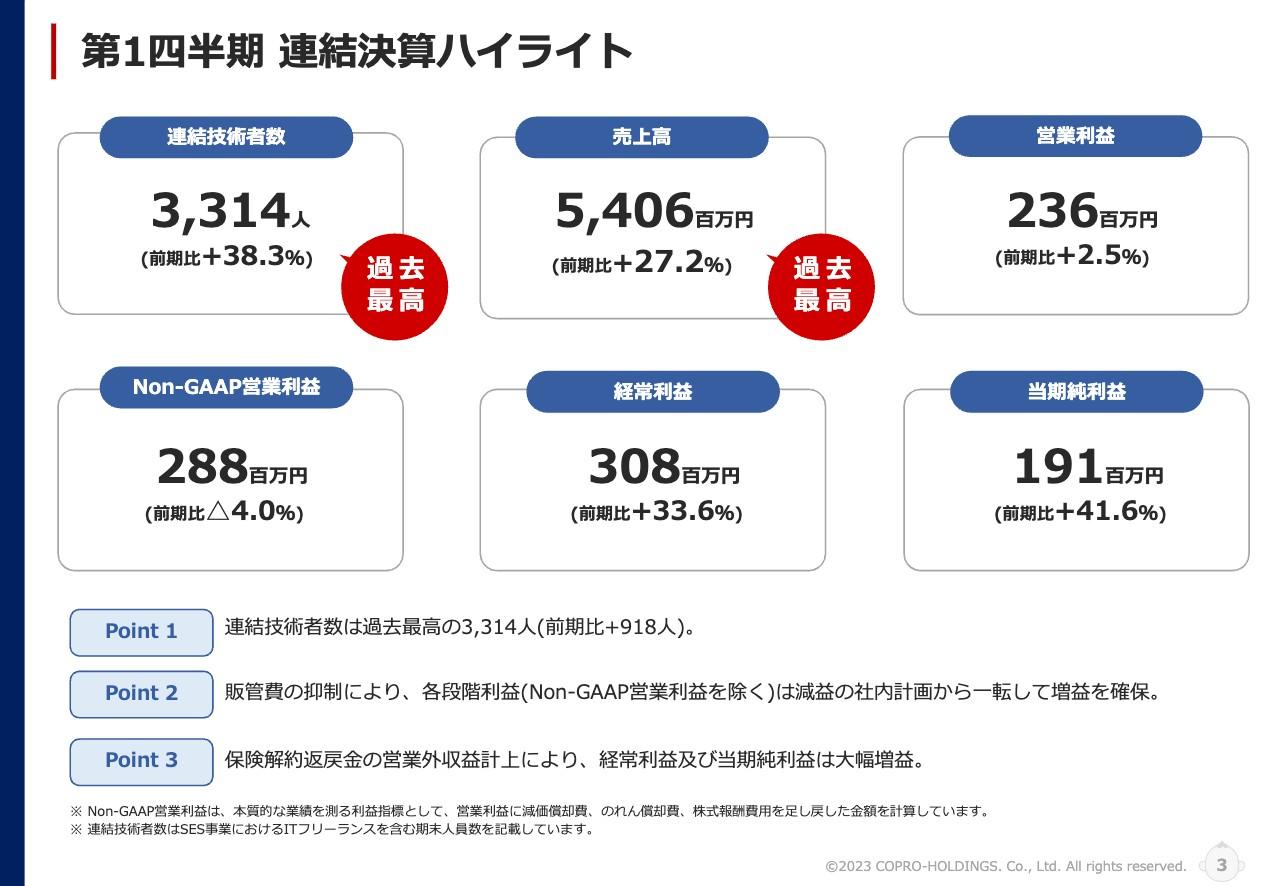 コプロHD、連結技術者数及び売上高は過去最高を達成　採用費等の成長投資を継続し、さらなる業績拡大へ