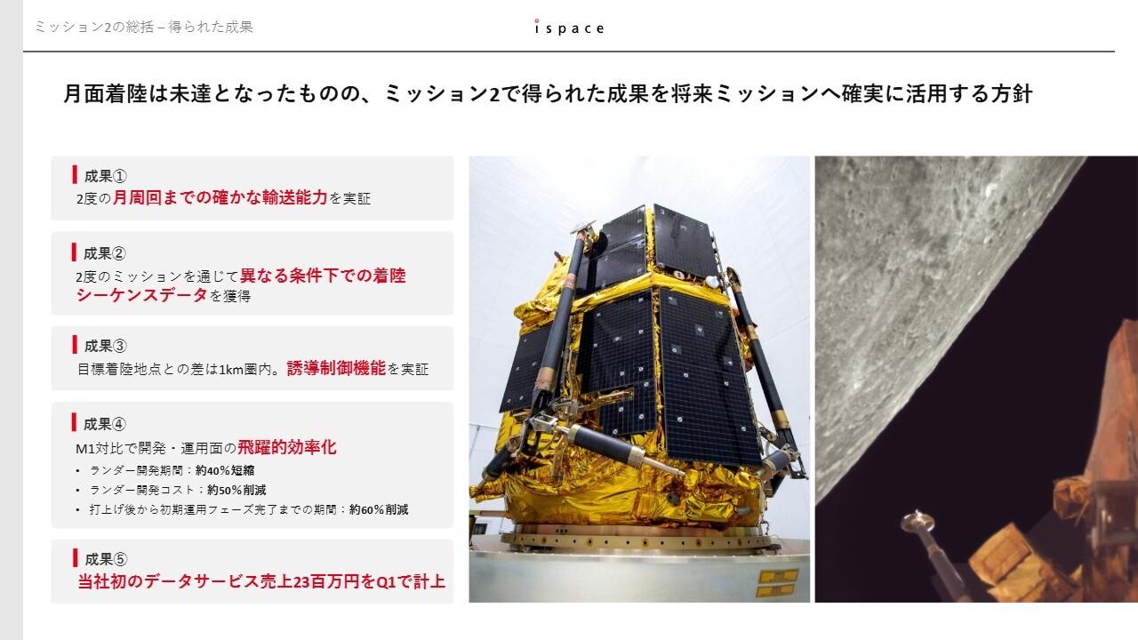 【QAあり】ispace、Mission 2の学びを活かし次なる挑戦へ　初のデータサービス売上を計上、資金安定性も確保