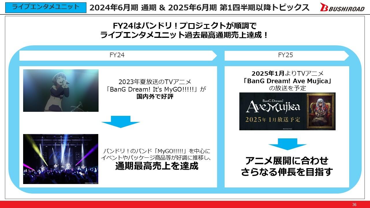 【QAあり】ブシロード、ライブエンタメ＆MDユニットで歴代最高通期売上高達成　グローバルへの展開でさらなる成長を目指す