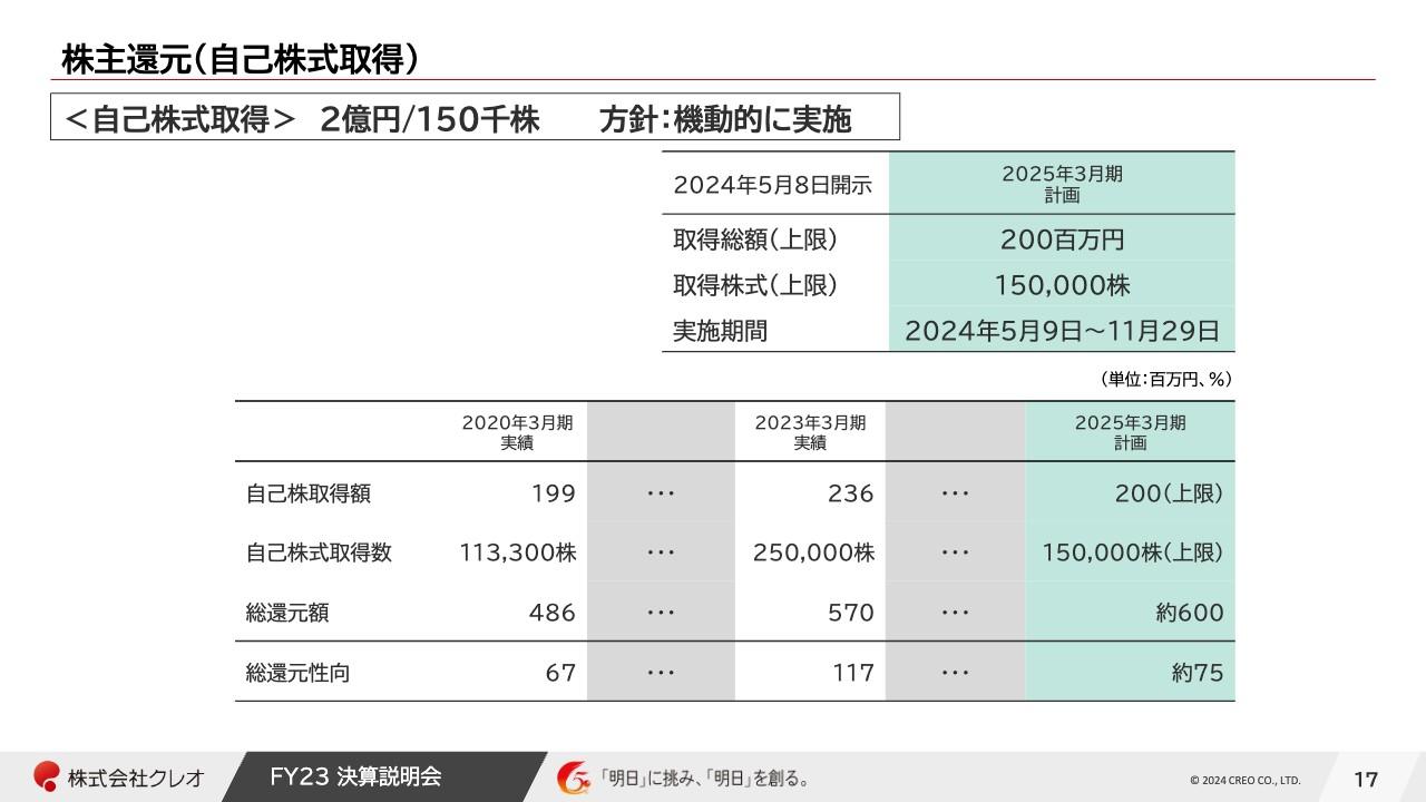 【QAリンクあり】クレオ、ライセンスモデルから利用料モデルへ移行しストックビジネスの拡充を推進　2億円の自己株式取得を予定