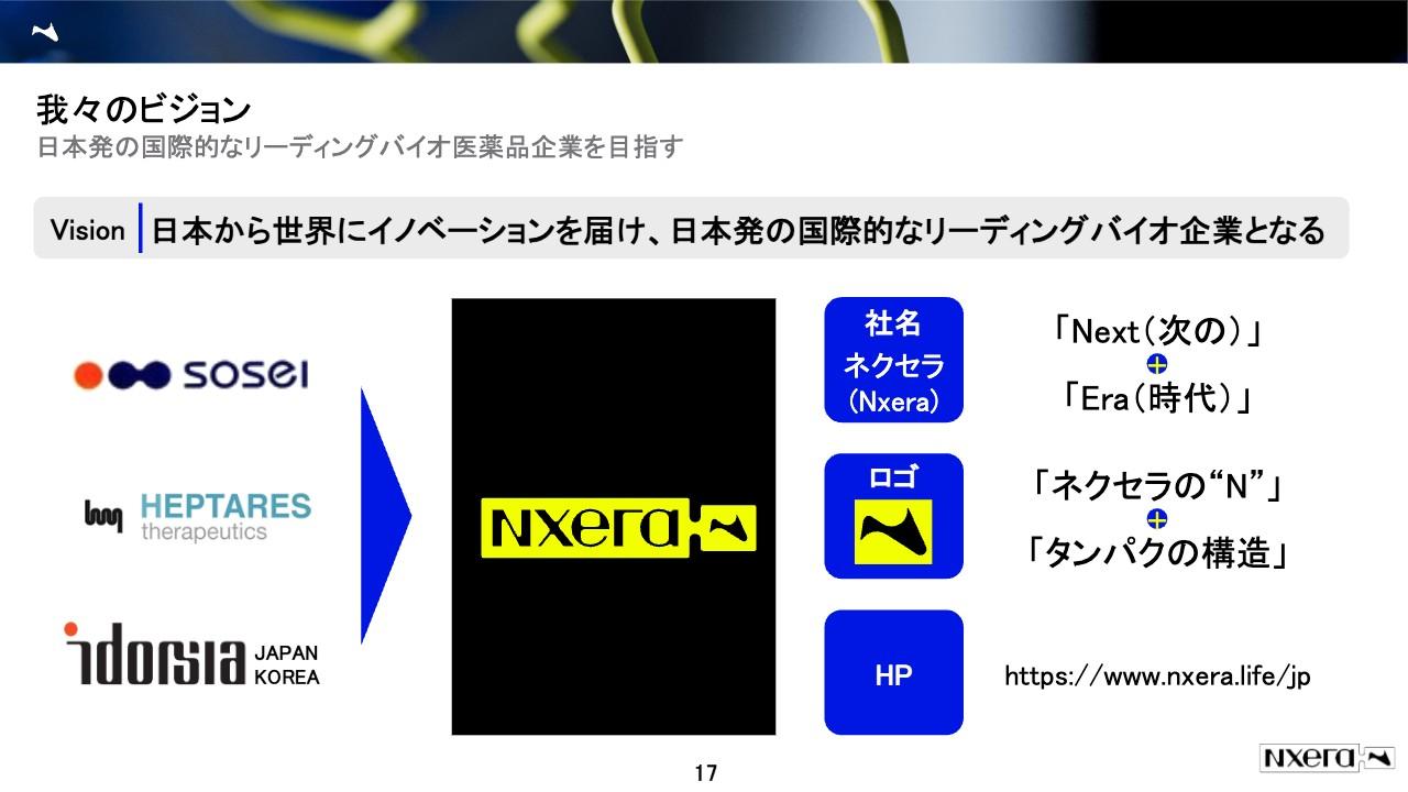 【QAあり】ネクセラファーマ、3社を統合した新体制で高収益なパイプライン型モデルへのシフトを加速