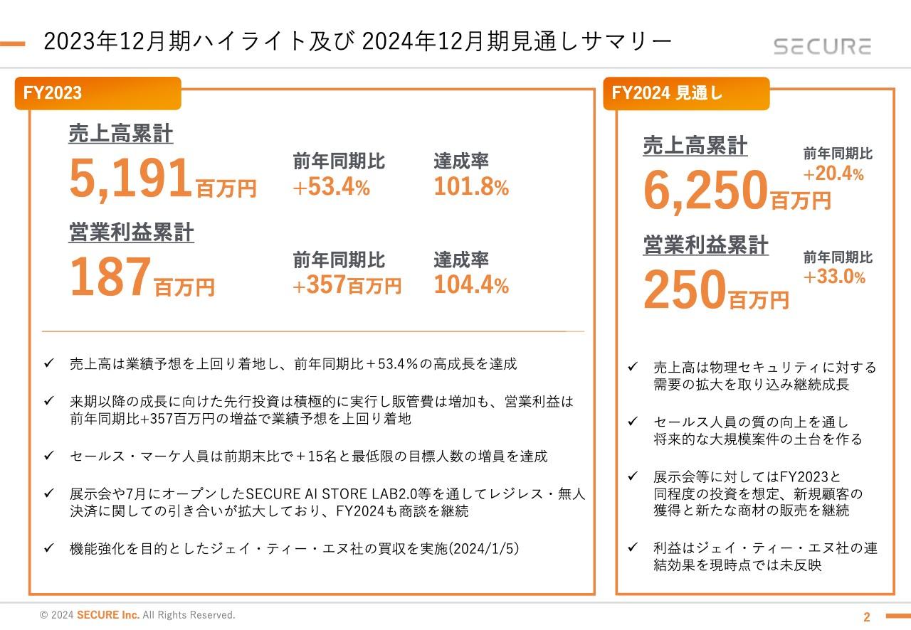 セキュア、物理セキュリティに対する需要が拡大、売上高は前年比50％超、2024年はさらなる成長のための土台作りに注力