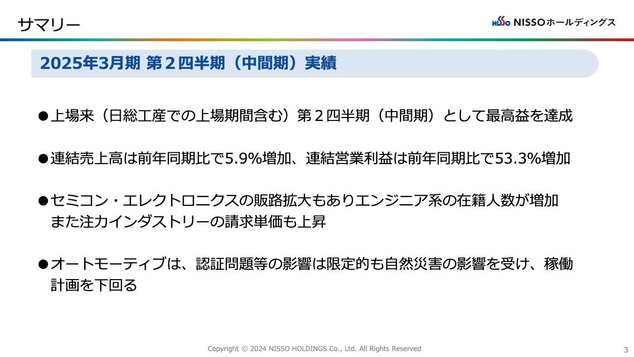 【QAあり】ＮＩＳＳＯHD、営業利益は前年同期比53.3％増加　上場来2Qとして最高益を達成