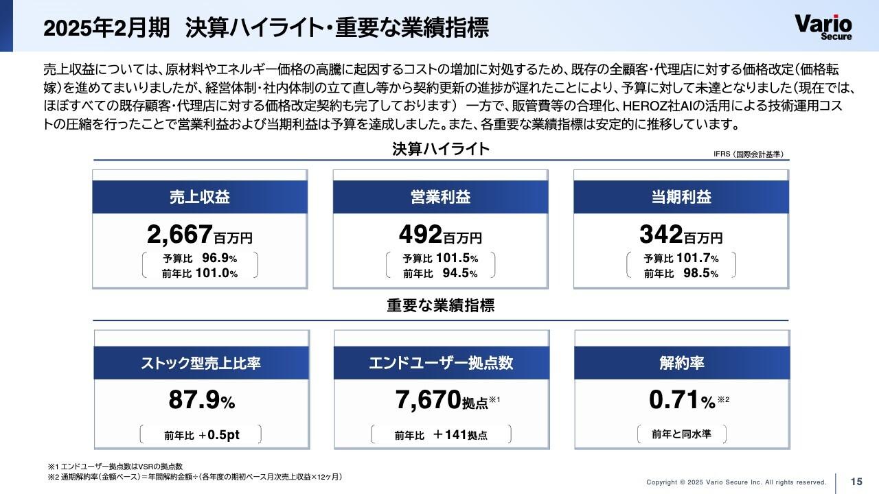 バリオセキュア、営業・当期利益が予算達成　今期は営業利益20％増益目標、国産BPO型セキュリティに堅調な需要