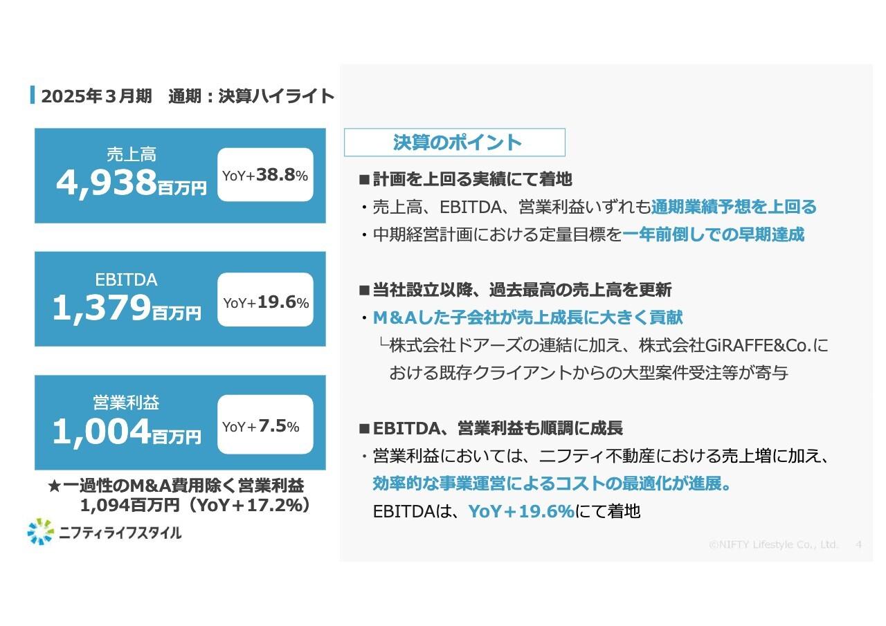 ニフティライフスタイル、売上高・各段階利益で業績予想を超過　前中期経営計画定量目標を1年前倒しで達成