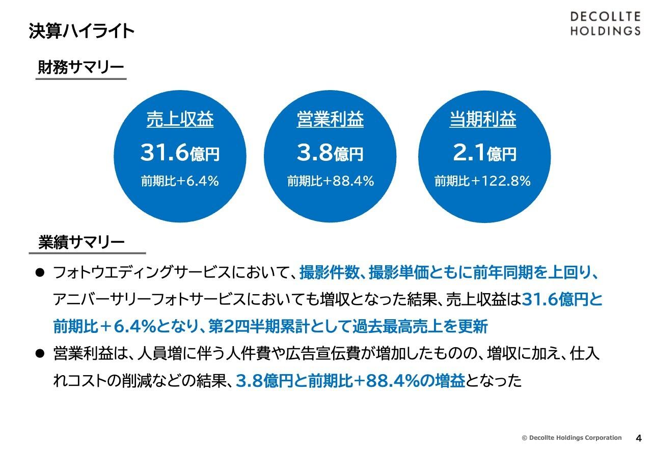 デコルテHD、営業利益は前期比88.4％増を達成　エミュ子会社化によりアニバーサリーフォトの基盤を強化