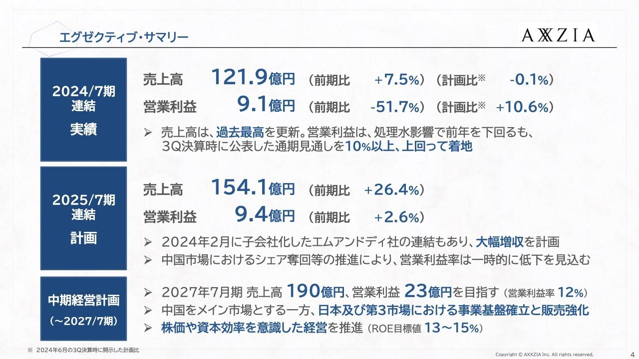 【QAあり】アクシージア、売上高はYoY+7.5％で過去最高更新　「Douyin」が高い成長率を見せ中国EC売上全体を牽引