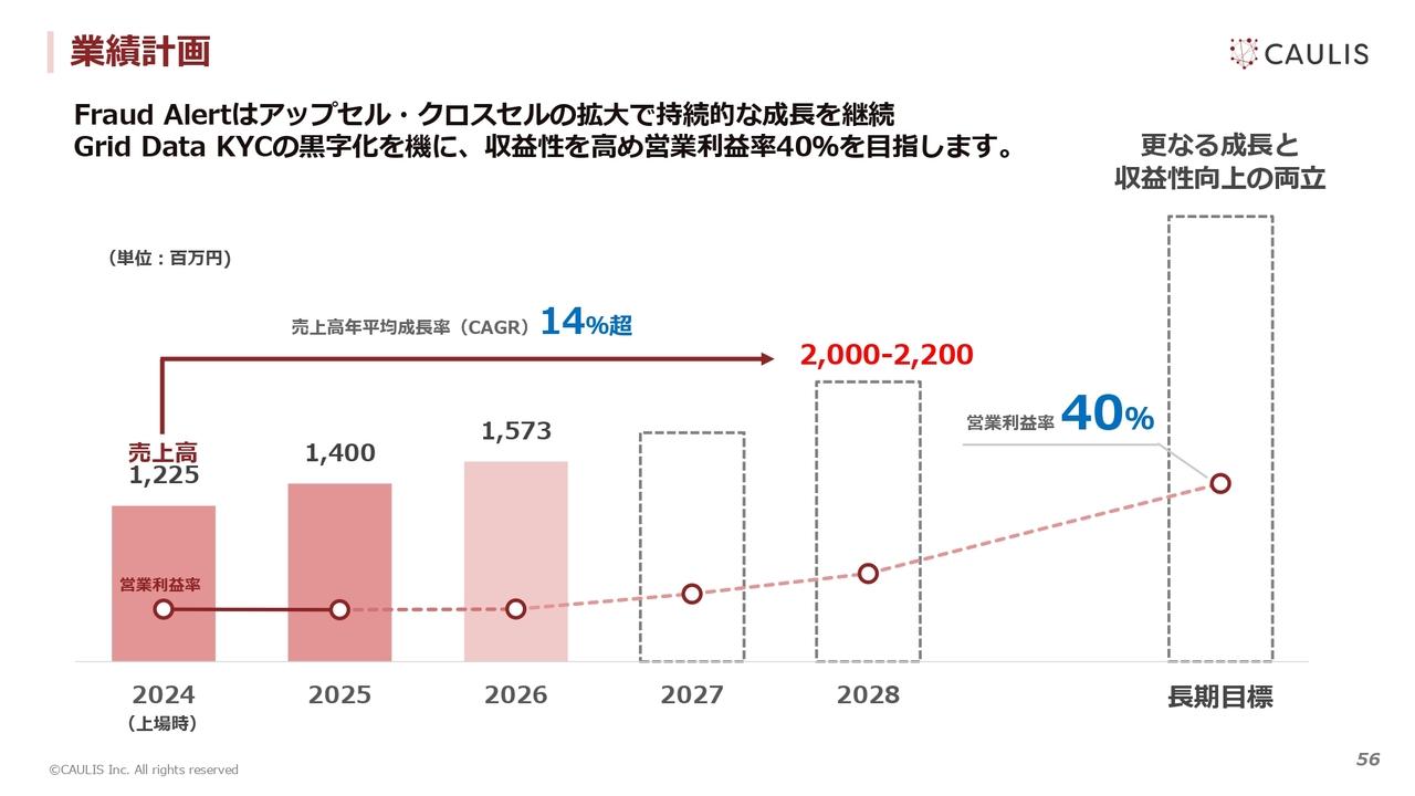 カウリス、2026年以降の成長戦略を説明　顧客実績も増加、金融犯罪対策のリーディングカンパニーとして成長継続