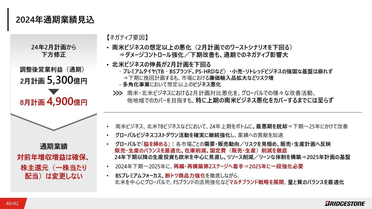 【QAあり】ブリヂストン、米州事業は最悪期を脱却　下期は回復傾向を見込むも、通期への影響を鑑み業績計画を見直し