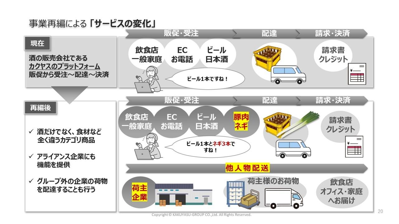 【QAあり】カクヤスグループ、7月より新社名「ひとまいる」へ　事業再編による成長戦略を推進し、更なる企業価値向上を図る