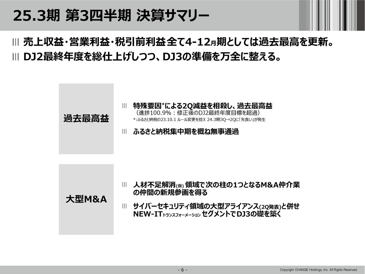 【QAあり】チェンジHD、売上収益・営業利益・税引前利益すべてで3Q累計の過去最高を更新　fundbook社が加わり成長加速