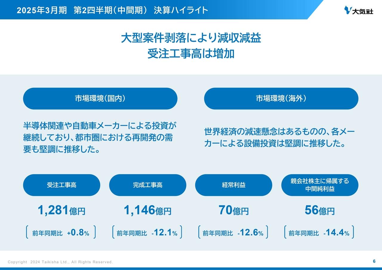 【QAあり】大気社、上期の受注工事高は前年を上回る　環境システム事業では電気電子分野の需要が拡大