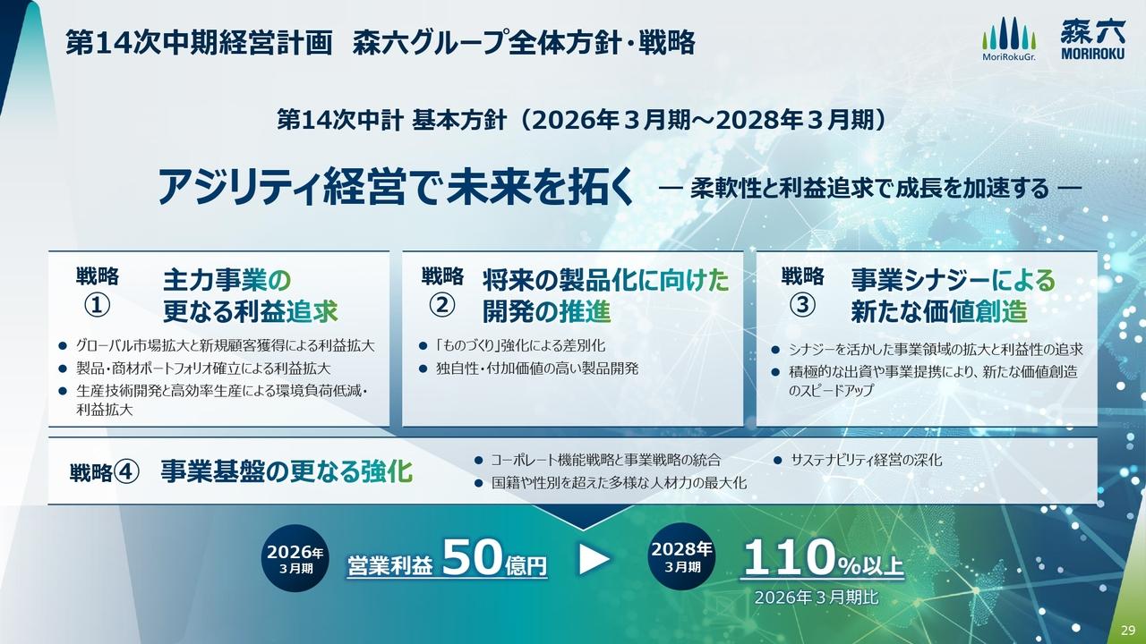 【QAあり】森六、2026年3月期は大幅増益＆10円増配へ　経営統合による新体制での第14次中計発表