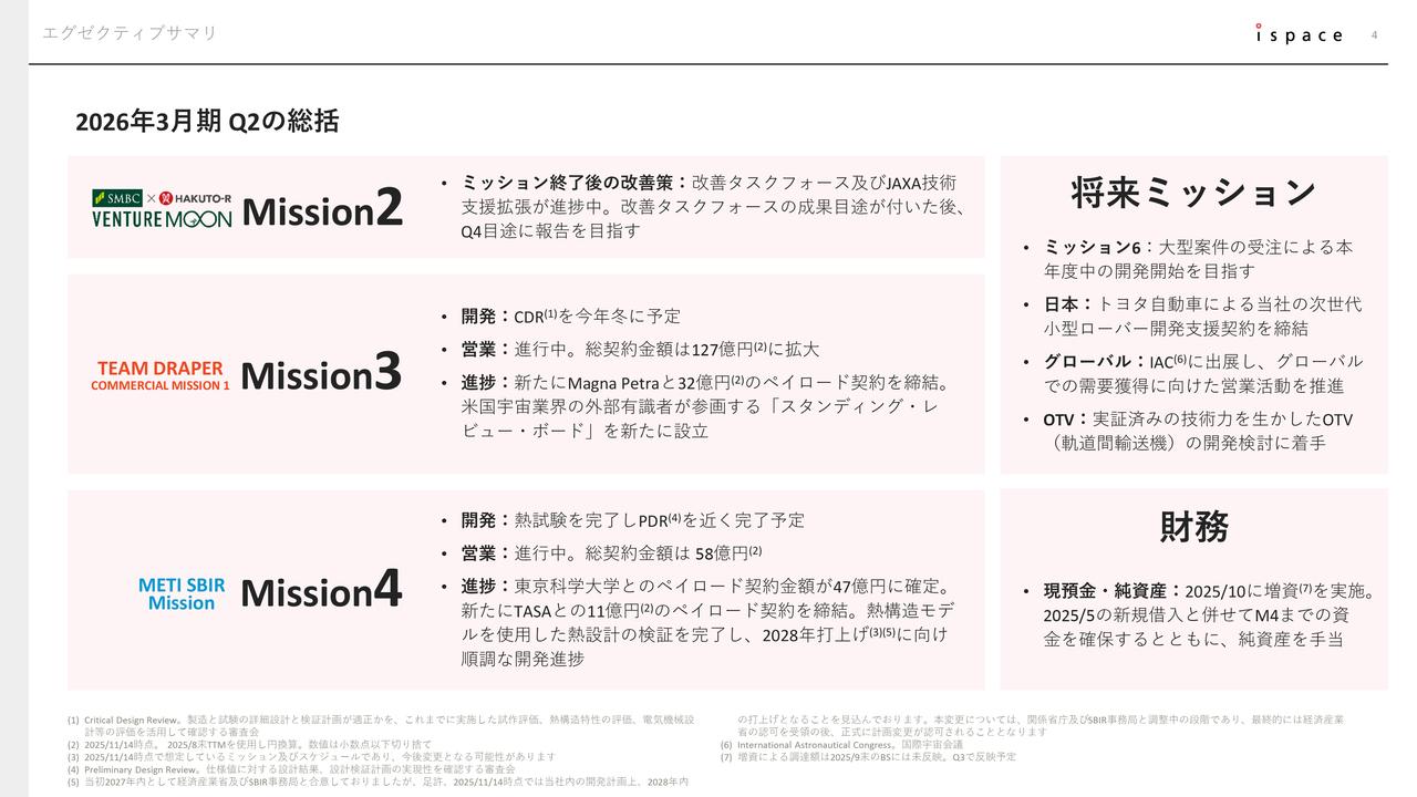 【QAあり】ispace、Mission 3・4でペイロードサービス契約を拡大　今期以降の計上見込額は549億円へ